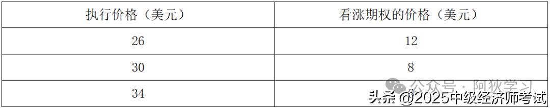 金融期权定价 内在价值 时间价值_美式期权定价