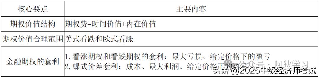 美式期权定价_金融期权定价 内在价值 时间价值