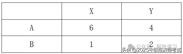 美式期权定价_金融期权定价 内在价值 时间价值