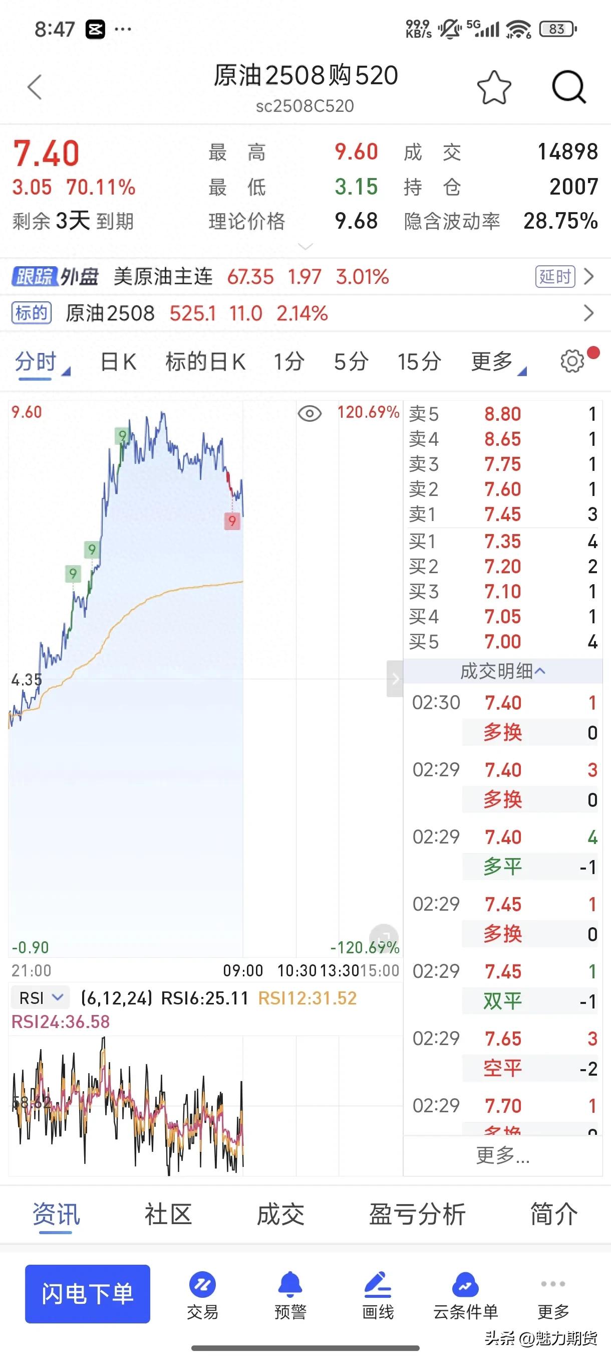 深入理解期权要素_美式期权定价_买期货期权核心技巧