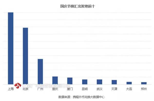 日元英镑兑换量分析_国庆银行可以兑换外币吗_国庆外币兑换排行榜
