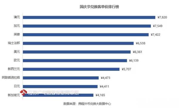 日元英镑兑换量分析_国庆外币兑换排行榜_国庆银行可以兑换外币吗