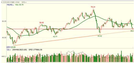 疫情对A股市场的影响_疫情对能化板块的影响_海通 期货
