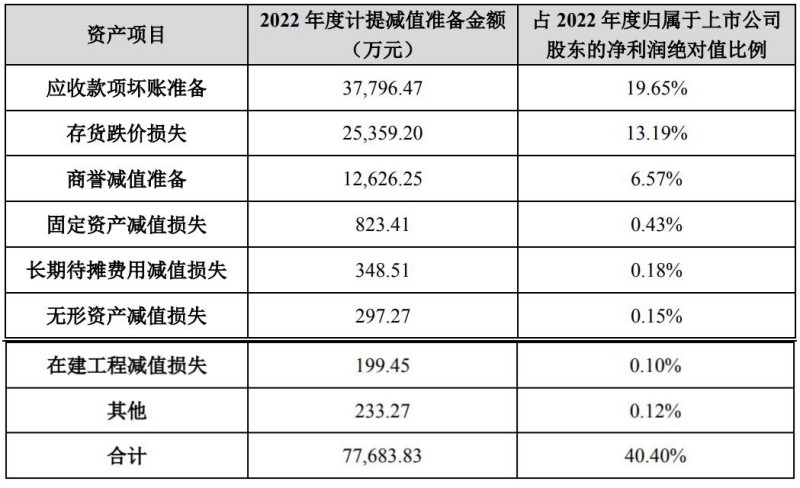 万达电影股票_万达电影2022年股价涨停分析_万达电影2022年巨额亏损原因