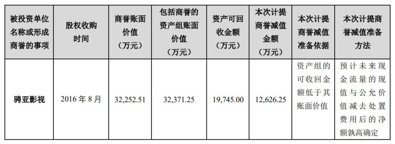 万达电影股票_万达电影2022年股价涨停分析_万达电影2022年巨额亏损原因