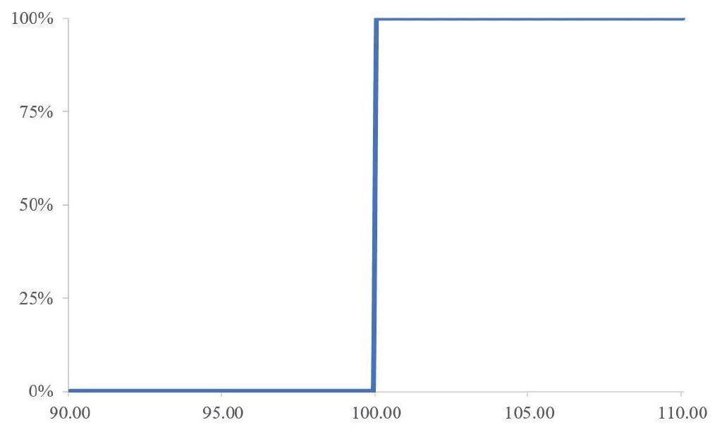 外汇奇异期权演变_障碍期权 wiki_外汇奇异期权结构分析