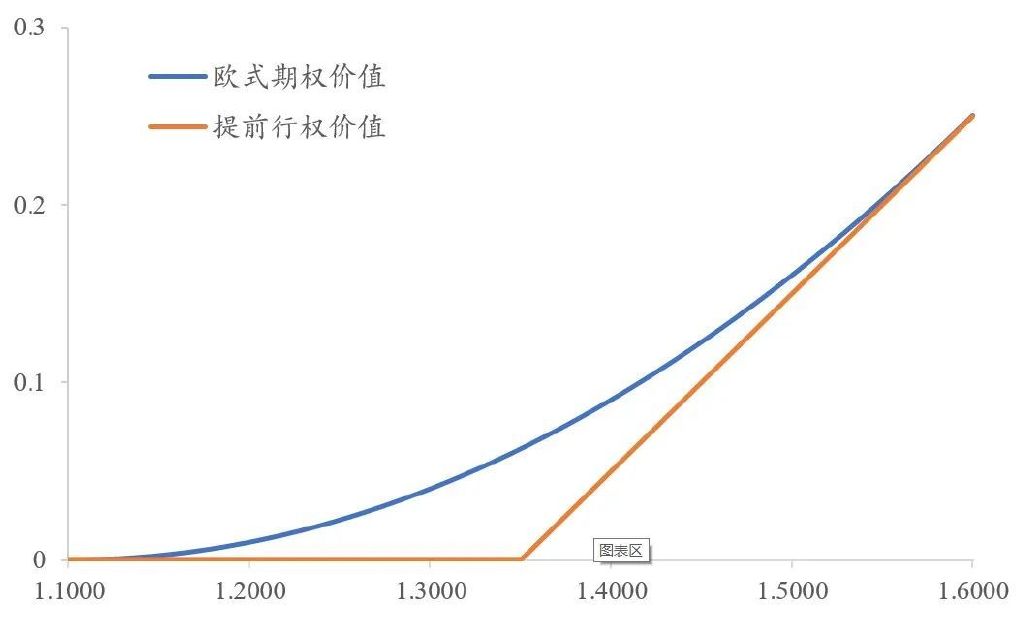 外汇奇异期权演变_障碍期权 wiki_外汇奇异期权结构分析