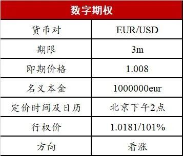 外汇奇异期权结构分析_障碍期权 wiki_外汇奇异期权演变