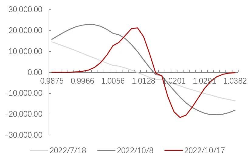 外汇奇异期权结构分析_障碍期权 wiki_外汇奇异期权演变