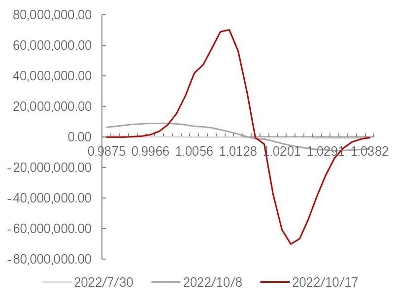 外汇奇异期权演变_外汇奇异期权结构分析_障碍期权 wiki