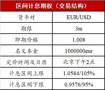外汇奇异期权演变_外汇奇异期权结构分析_障碍期权 wiki