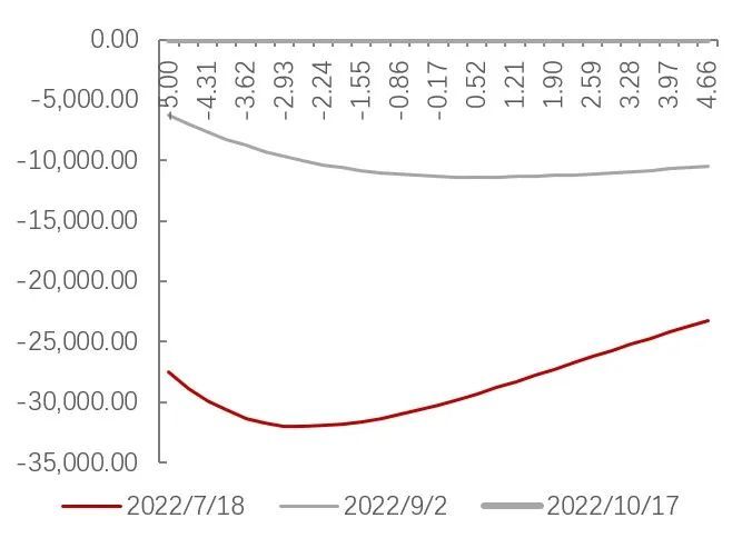 外汇奇异期权演变_外汇奇异期权结构分析_障碍期权 wiki