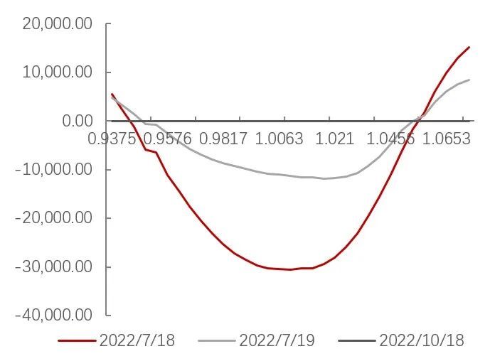 外汇奇异期权结构分析_外汇奇异期权演变_障碍期权 wiki