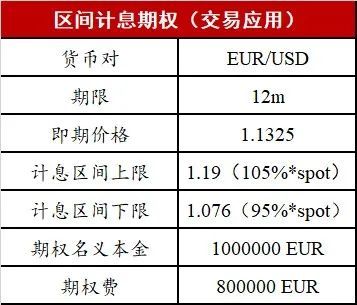 外汇奇异期权结构分析_障碍期权 wiki_外汇奇异期权演变