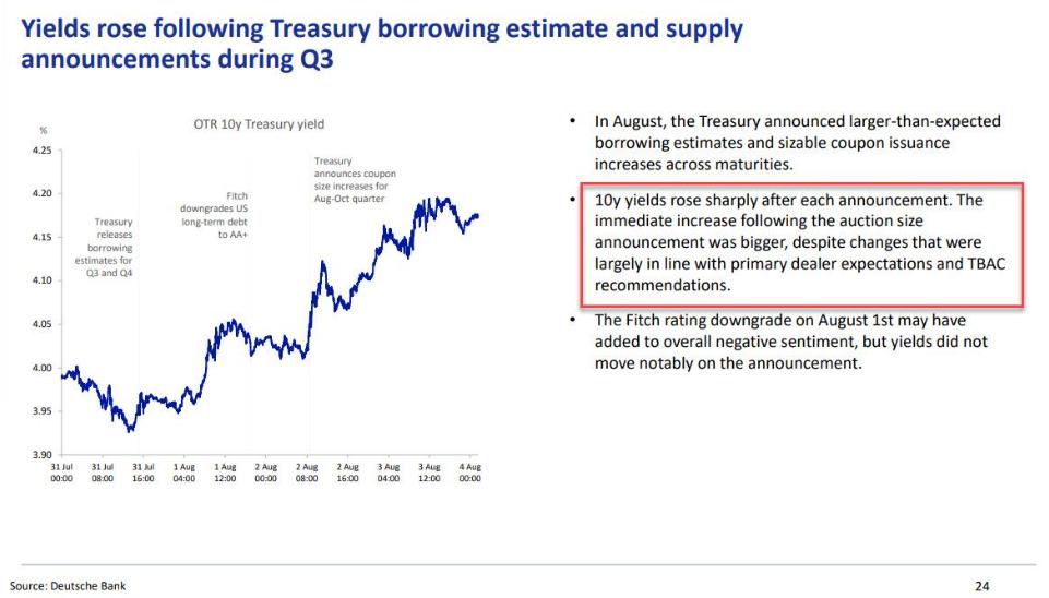 债市风暴案件_美债供应与需求失衡分析_美债发行规模预测