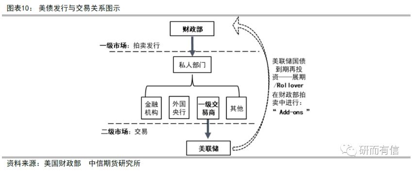 美债发行规模预测_债市风暴案件_美债供应与需求失衡分析
