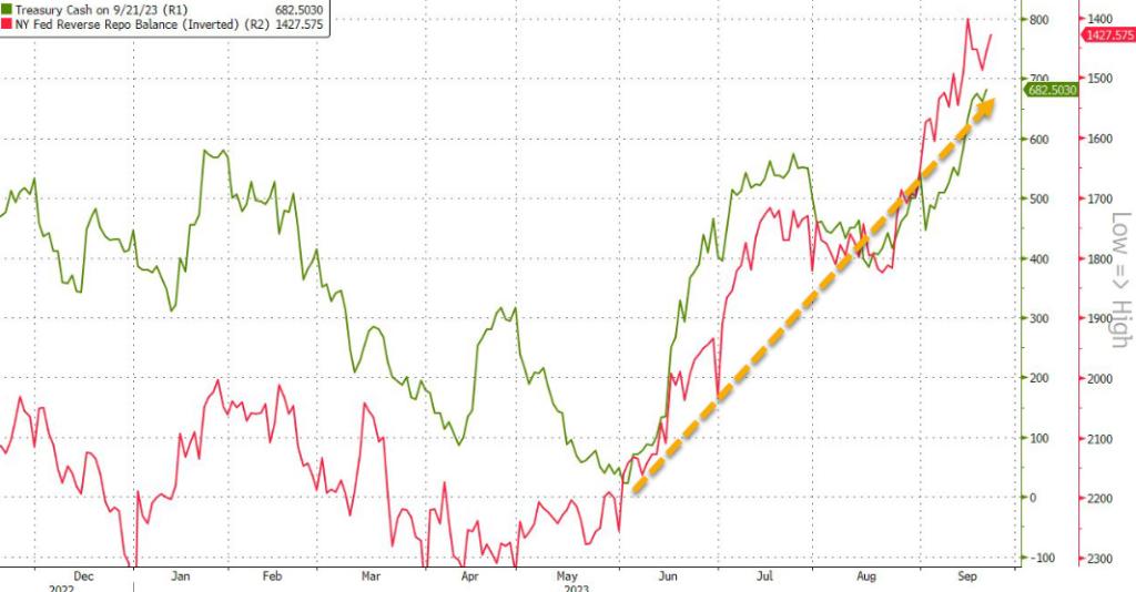 美债供应与需求失衡分析_债市风暴案件_美债发行规模预测