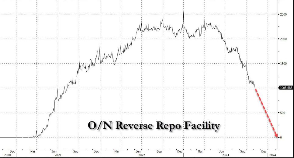 美债供应与需求失衡分析_美债发行规模预测_债市风暴案件