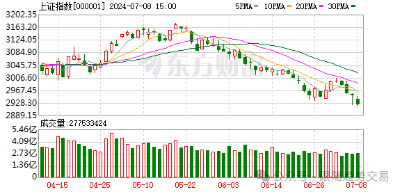 抗跌性股票投资策略_股票无量大幅下挫_股市缩量调整