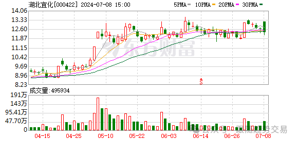股票无量大幅下挫_股市缩量调整_抗跌性股票投资策略