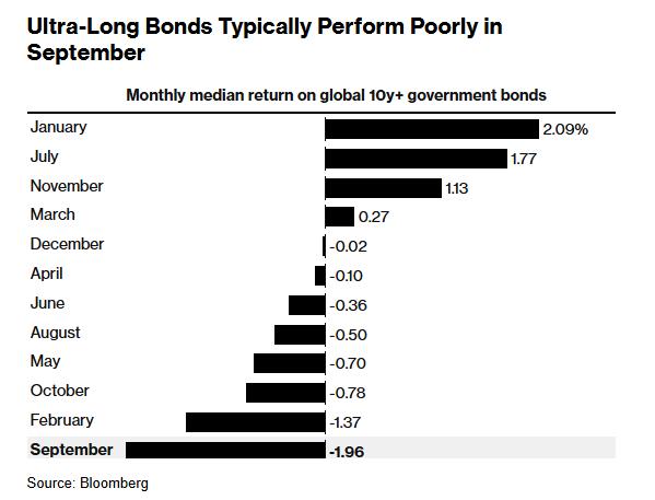 债市风暴案件_股债双杀_欧美股市下跌原因