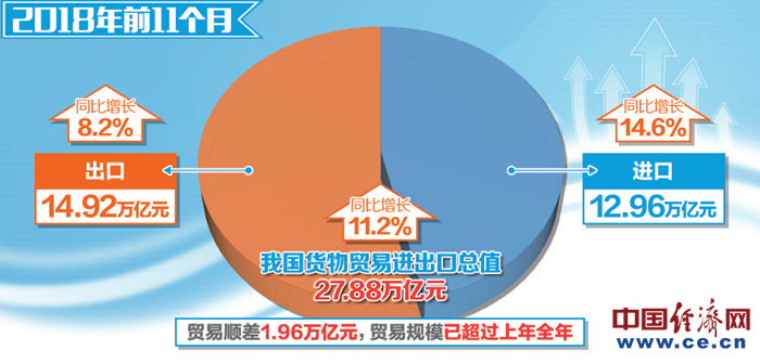企业贸易外汇收支_货物贸易外汇收支便利化试点_优化货物贸易外汇收支单证审核