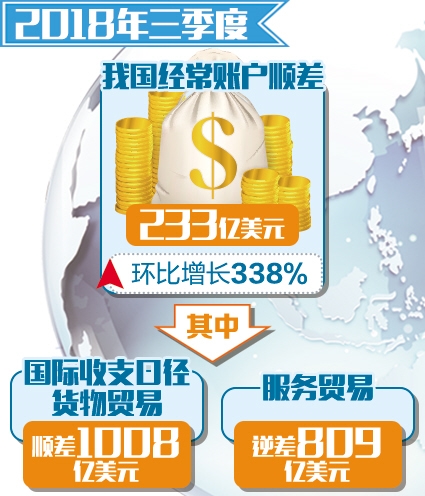 优化货物贸易外汇收支单证审核_企业贸易外汇收支_货物贸易外汇收支便利化试点