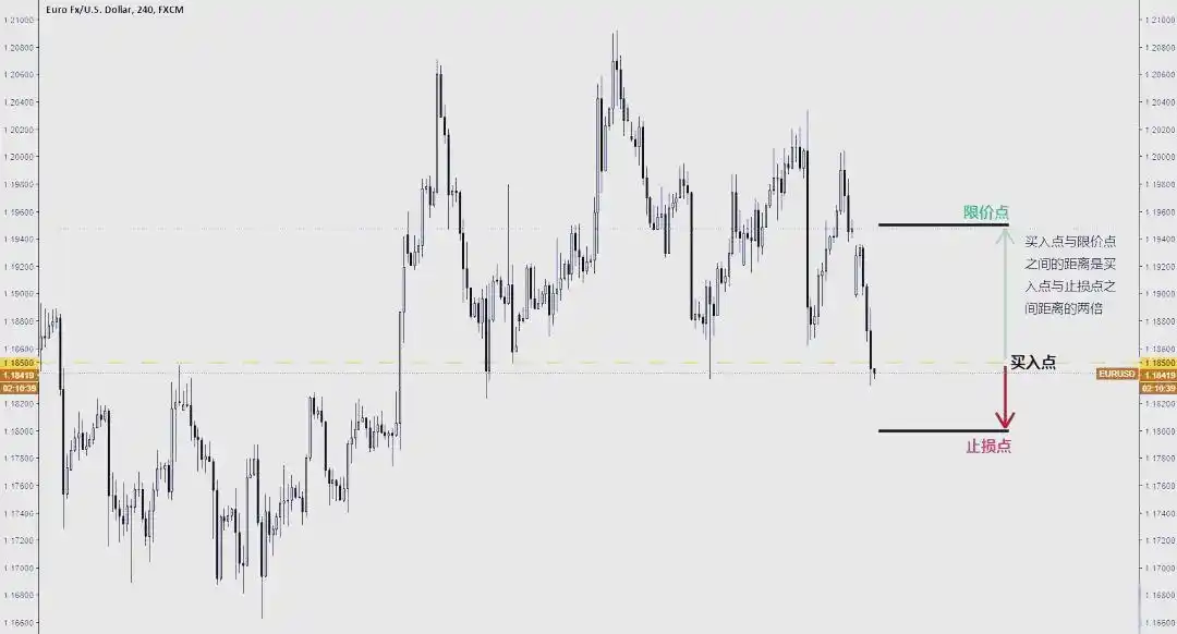 外汇交易头寸解析_下列关于外汇风险头寸说法正确_头寸风险管理