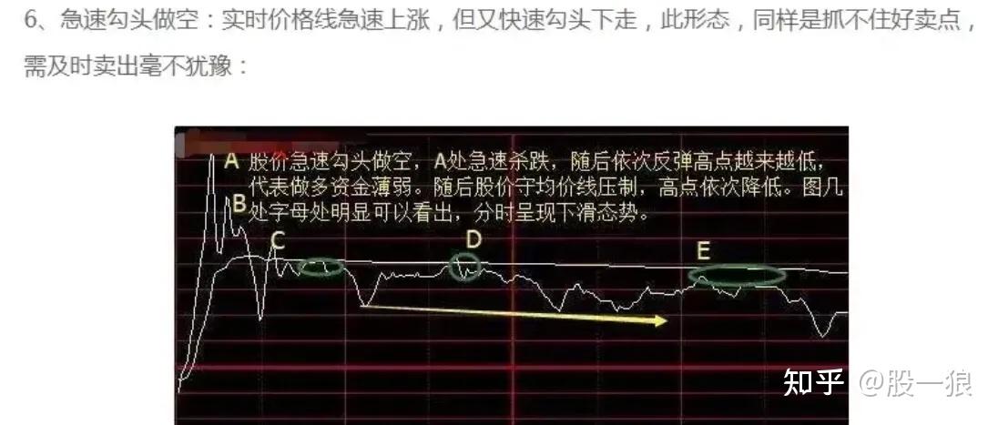 分时图短线交易技巧_期货高手只看分时图_日内T+0操作策略