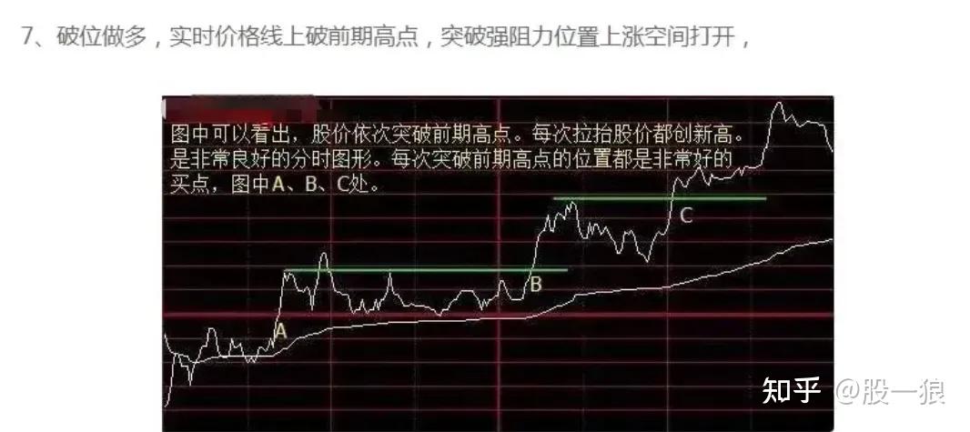 分时图短线交易技巧_期货高手只看分时图_日内T+0操作策略