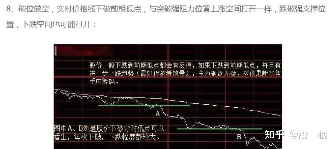 日内T+0操作策略_分时图短线交易技巧_期货高手只看分时图