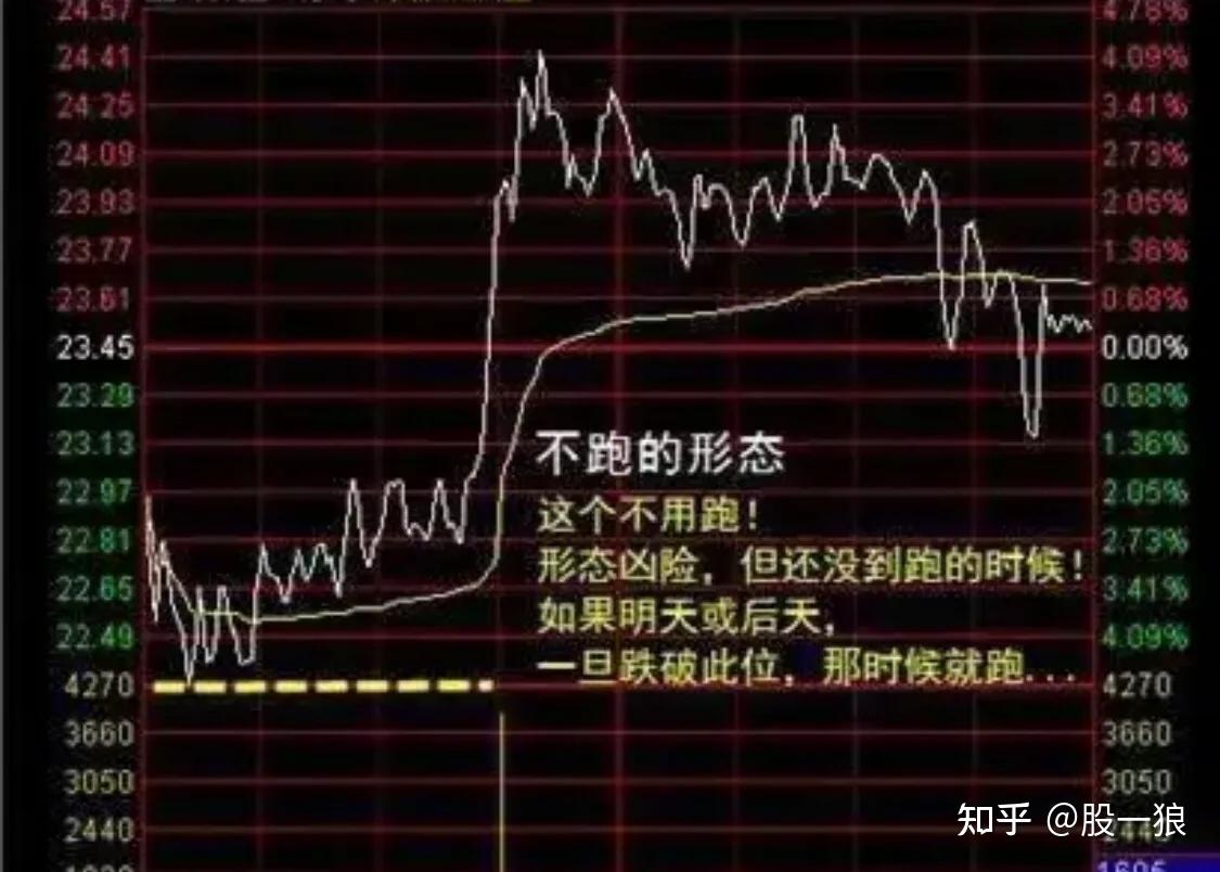 分时图短线交易技巧_期货高手只看分时图_日内T+0操作策略