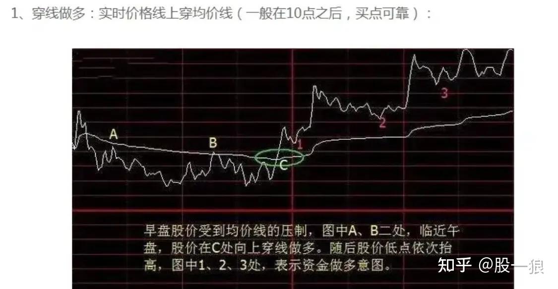 期货高手只看分时图_分时图短线交易技巧_日内T+0操作策略