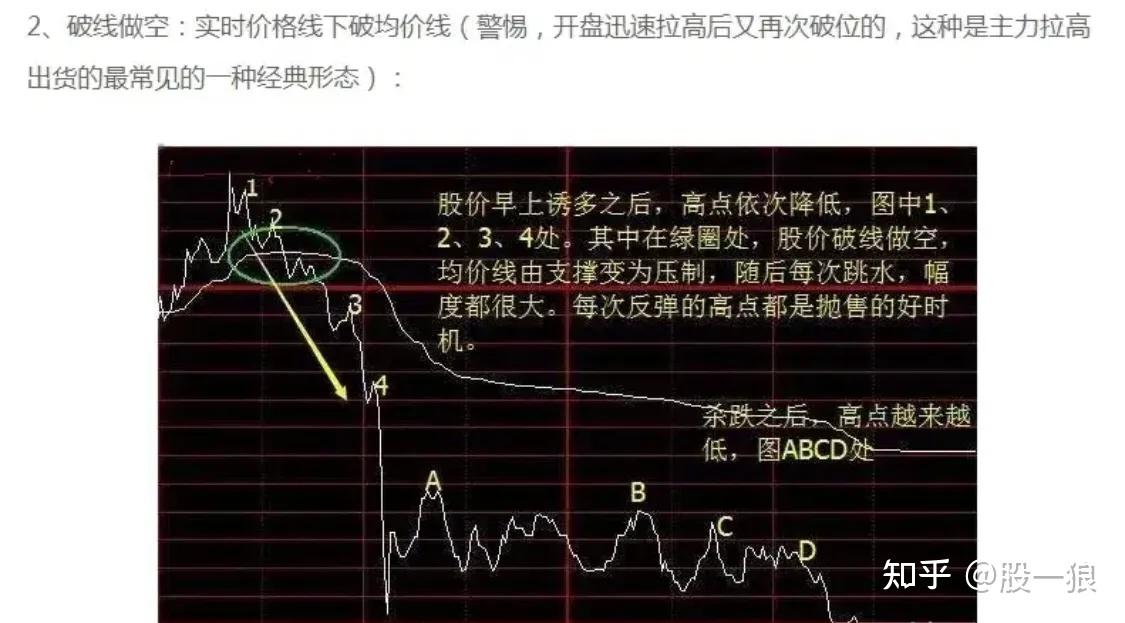 日内T+0操作策略_分时图短线交易技巧_期货高手只看分时图