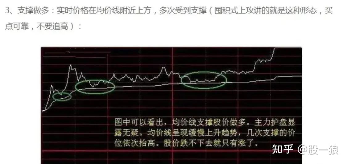 日内T+0操作策略_分时图短线交易技巧_期货高手只看分时图