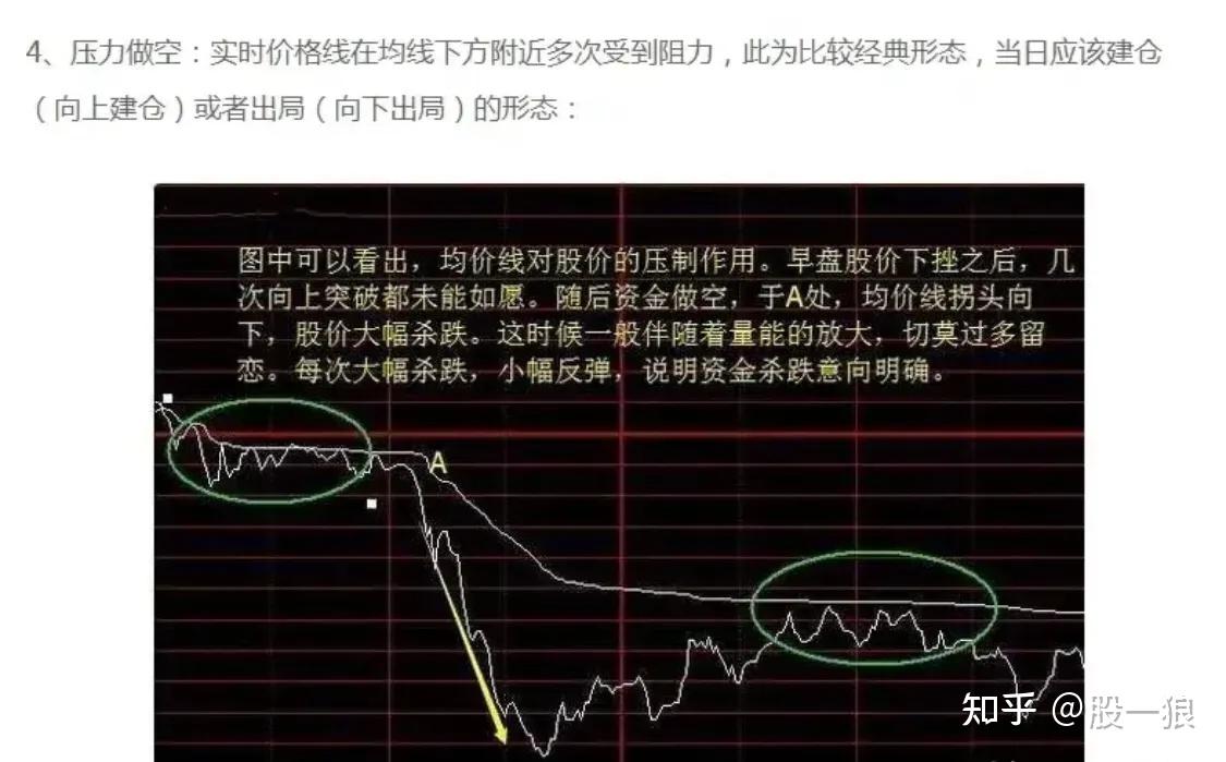 日内T+0操作策略_分时图短线交易技巧_期货高手只看分时图