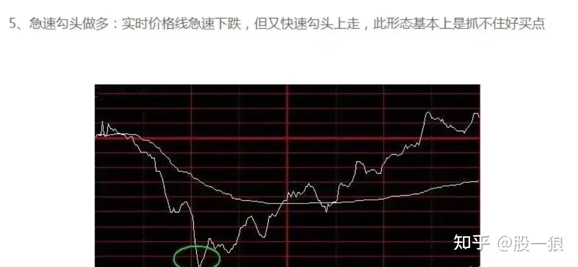 期货高手只看分时图_日内T+0操作策略_分时图短线交易技巧