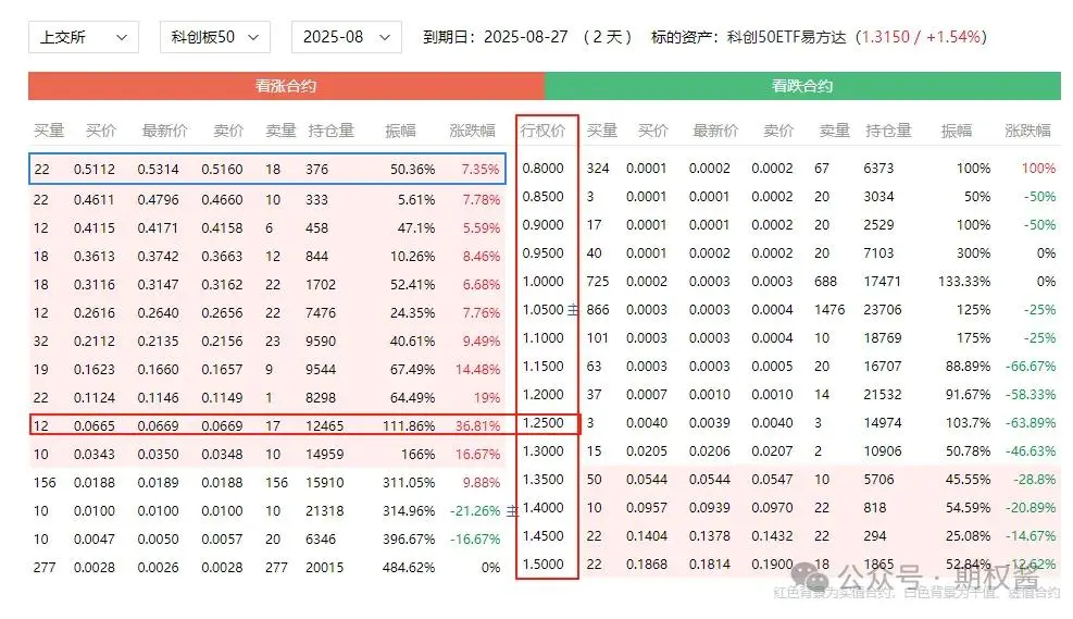 期权价格影响因素_科创50ETF期权本金计算_50etf期权定价