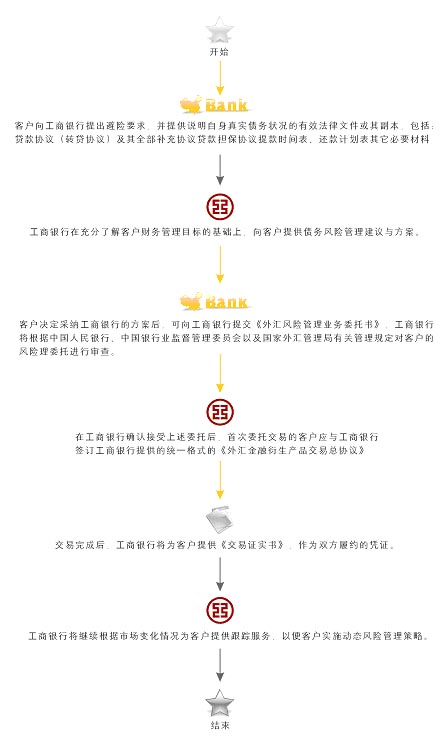 工商银行银行外汇牌价_外汇资金清算代理业务_工商银行外汇资金业务