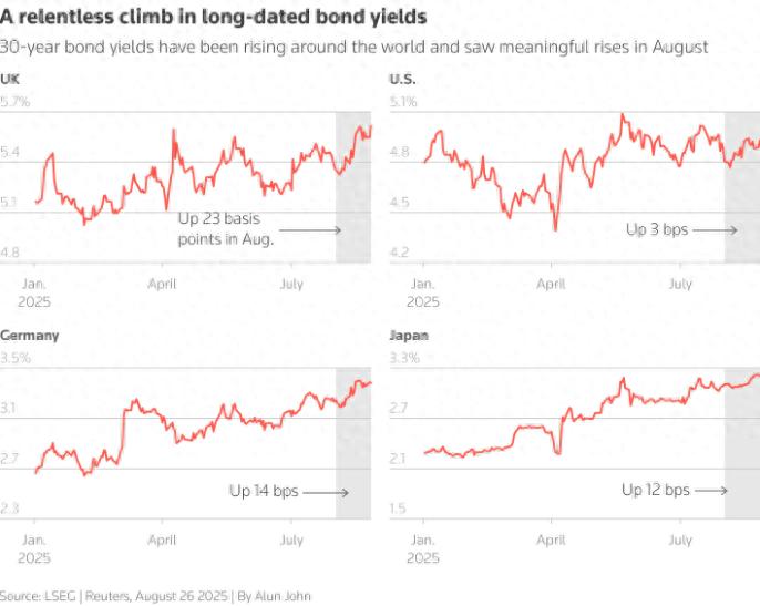 全球主要国债市场波动性_美联储加息对债市的影响_长债标售潮加剧
