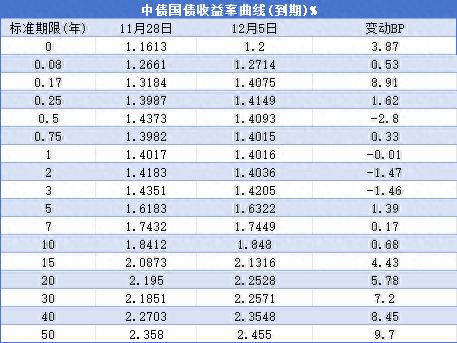 美联储加息对债市的影响_超长债定价逻辑修正_30年期国债收益率走势