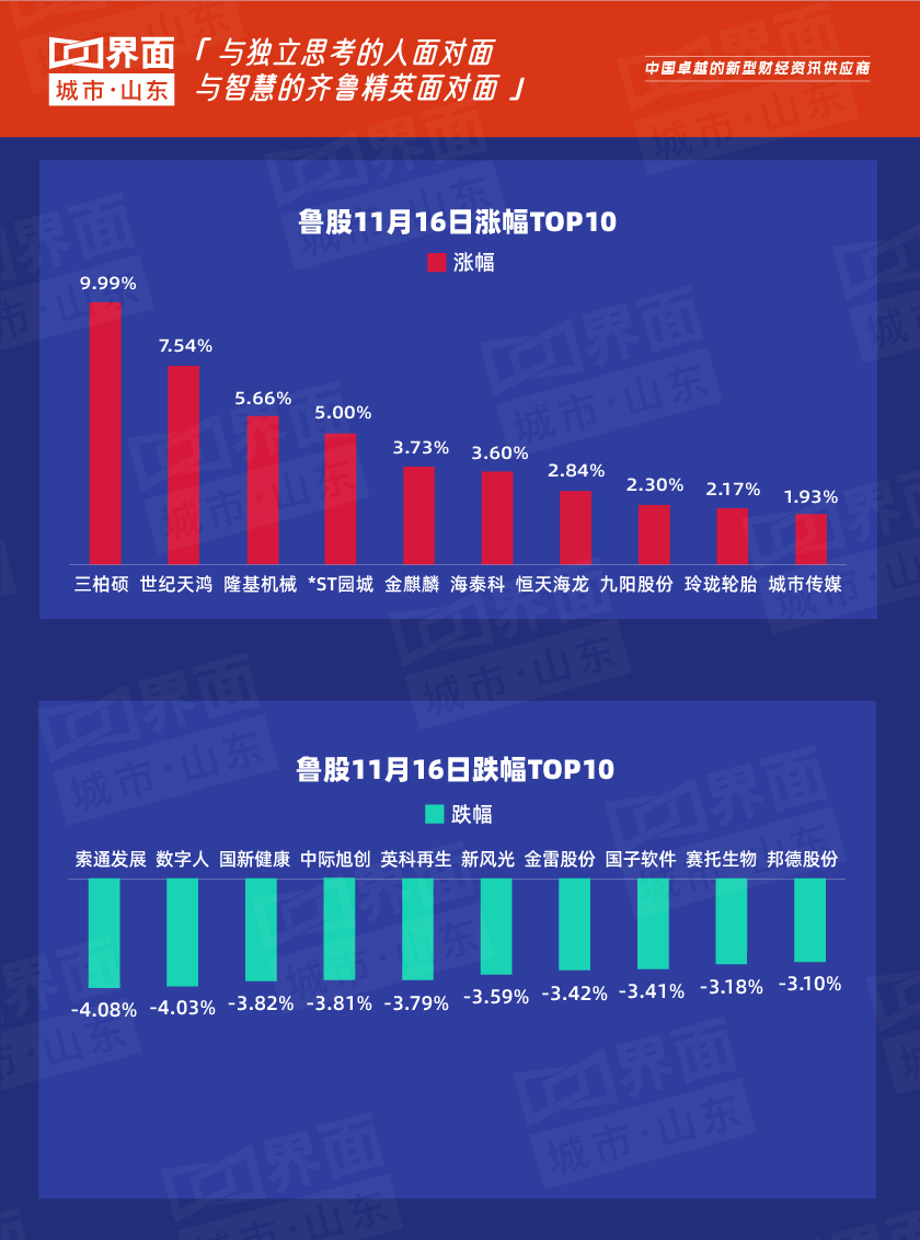 A股三大指数集体走弱_五矿证券市值_鲁股今日表现