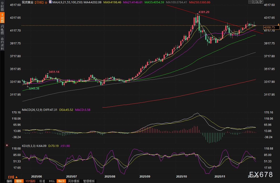 美联储加息对债市的影响_美联储降息预期 黄金市场分析 美债收益率走势