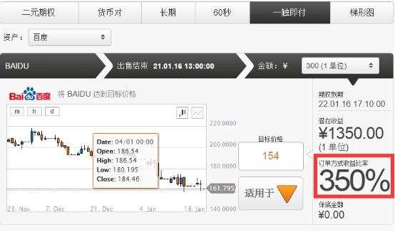 OPTIONCC一触即付期权_高收益二元期权交易_二元期权外汇交易技巧