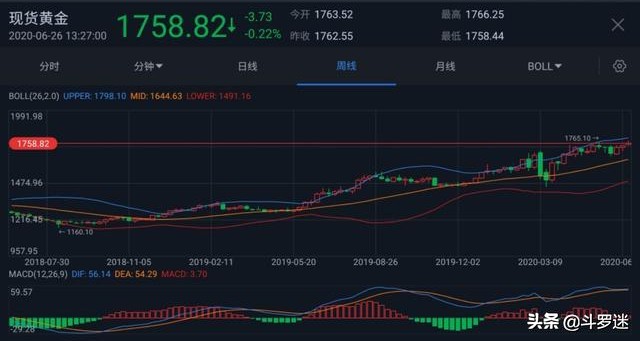 国际金本位制度的形成与结束_金块本位制和金汇兑本位制_美元霸权终结的原因
