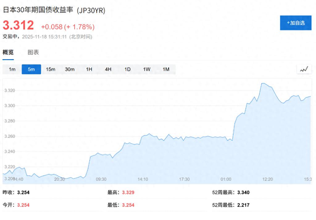 债市风暴刮到终端_日本经济刺激计划规模担忧_日本国债收益率飙升