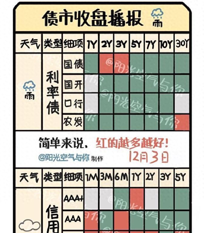 十年期活跃券收益率_三十年期利率债波动_债市风暴刮到终端
