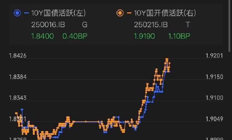 十年期活跃券收益率_债市风暴刮到终端_三十年期利率债波动
