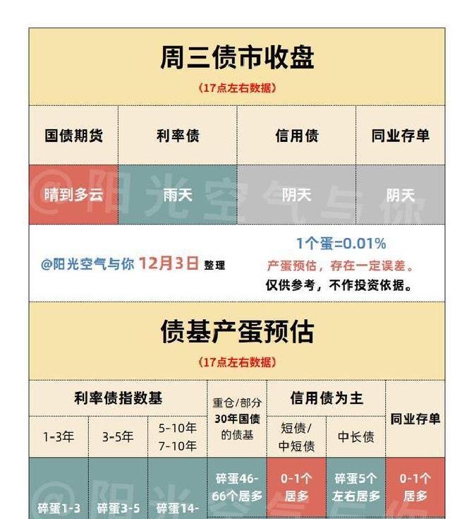 三十年期利率债波动_债市风暴刮到终端_十年期活跃券收益率