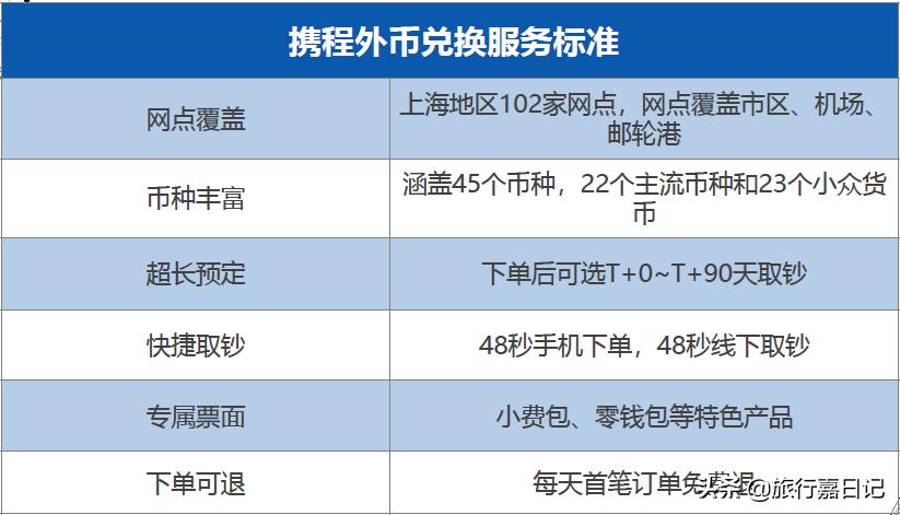 兑换外币的银行_携程外币兑换服务_出国旅游外币兑换攻略